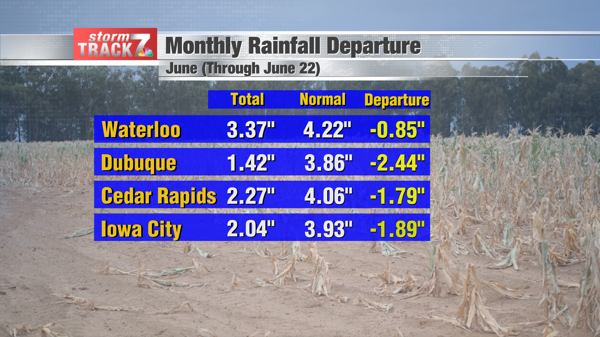 Rainfall Deficit2.png